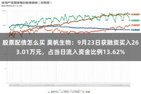 股票配债怎么买 昊帆生物：9月23日获融资买入263.01万元，占当日流入资金比例13.62%