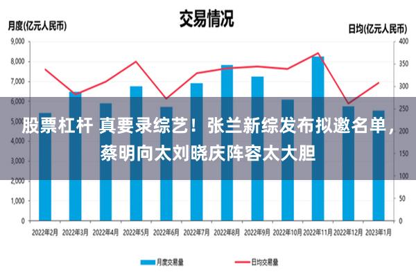 股票杠杆 真要录综艺！张兰新综发布拟邀名单，蔡明向太刘晓庆阵容太大胆