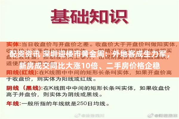 配资资讯 深圳迎楼市黄金周：外地客成生力军，新房成交同比大涨10倍、二手房价格企稳