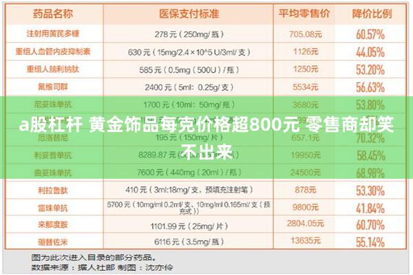 a股杠杆 黄金饰品每克价格超800元 零售商却笑不出来