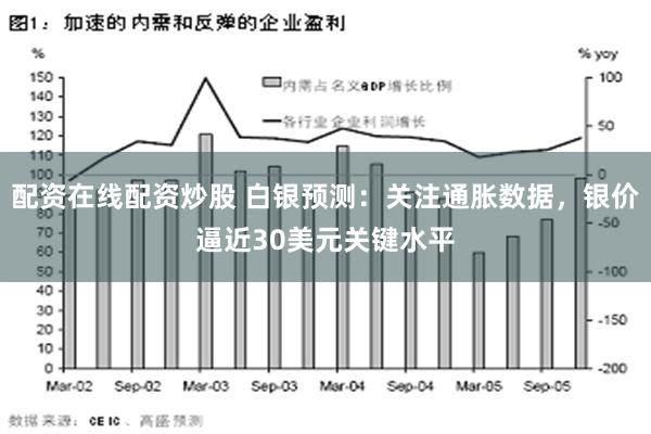 配资在线配资炒股 白银预测：关注通胀数据，银价逼近30美元关键水平