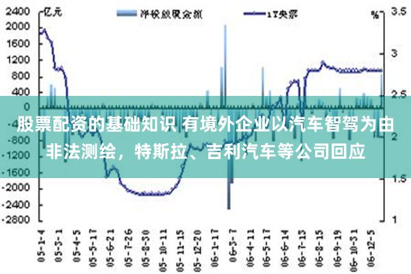 股票配资的基础知识 有境外企业以汽车智驾为由非法测绘，特斯拉、吉利汽车等公司回应