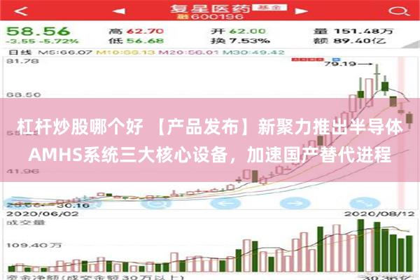 杠杆炒股哪个好 【产品发布】新聚力推出半导体AMHS系统三大核心设备，加速国产替代进程