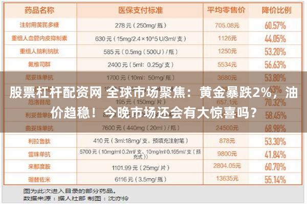 股票杠杆配资网 全球市场聚焦：黄金暴跌2%，油价趋稳！今晚市场还会有大惊喜吗？