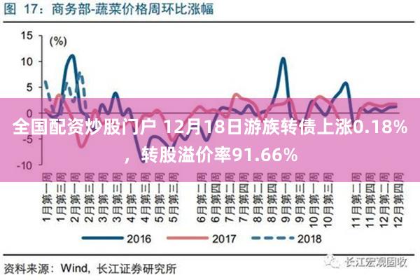 全国配资炒股门户 12月18日游族转债上涨0.18%，转股溢价率91.66%