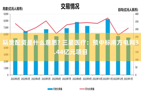 期货配资是什么意思? 三星医疗：预中标南方电网3.44亿元项目